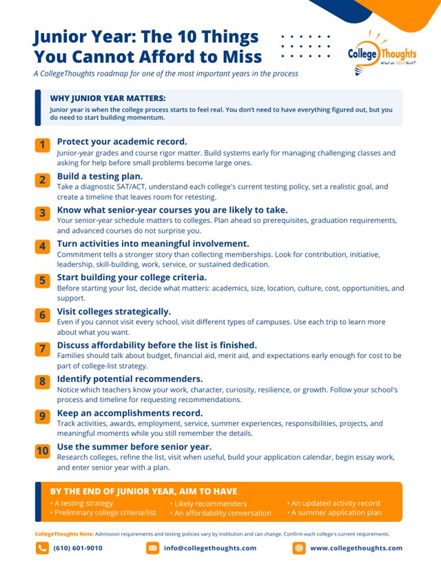 Cover of Junior Year: The 10 Things You Cannot Afford to Miss